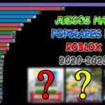 Los juegos más populares de Roblox en 2025